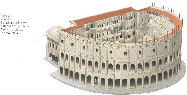 The vaulted substructure supporting the cavea of the Roman Theatre of Florentia, constructed in the first century AD